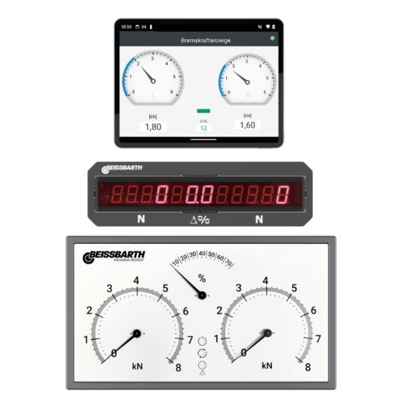 Ein Steuerschrank – unzählige Anzeigemöglichkeiten