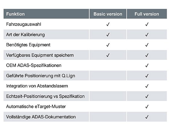 Einfache Installation der Q.mApp