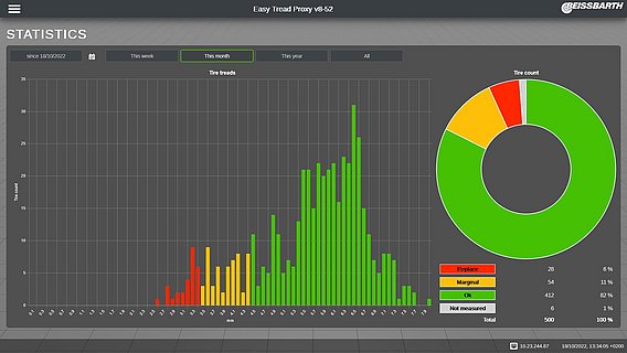 Statistics & provision of data Statistics & provision of data