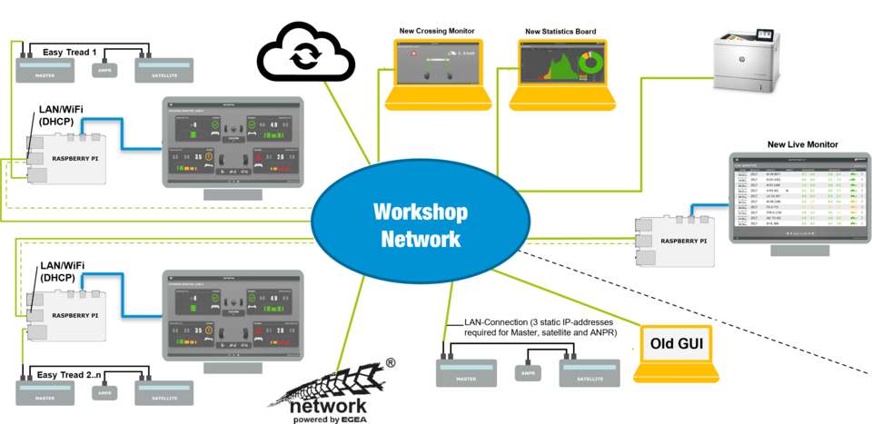 beissbarth-easytread