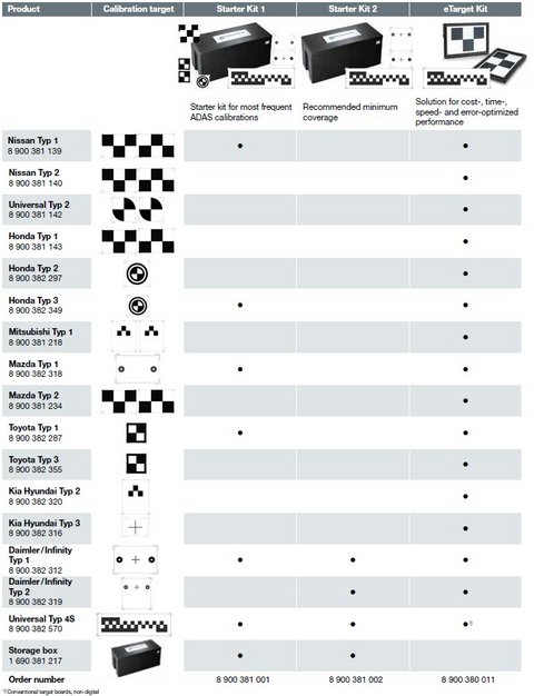 eTarget Kit | Digitale 15-in-1 Lösung | 8 900 380 011